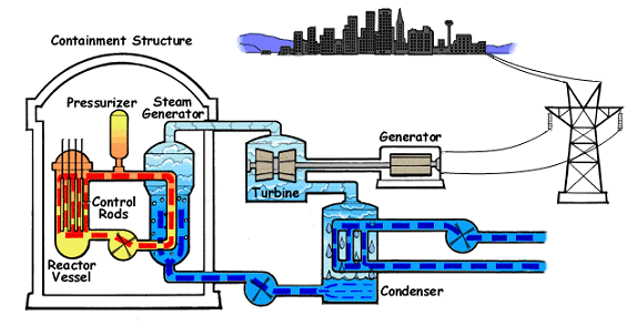 1947_Pressurized Water Reactor.png